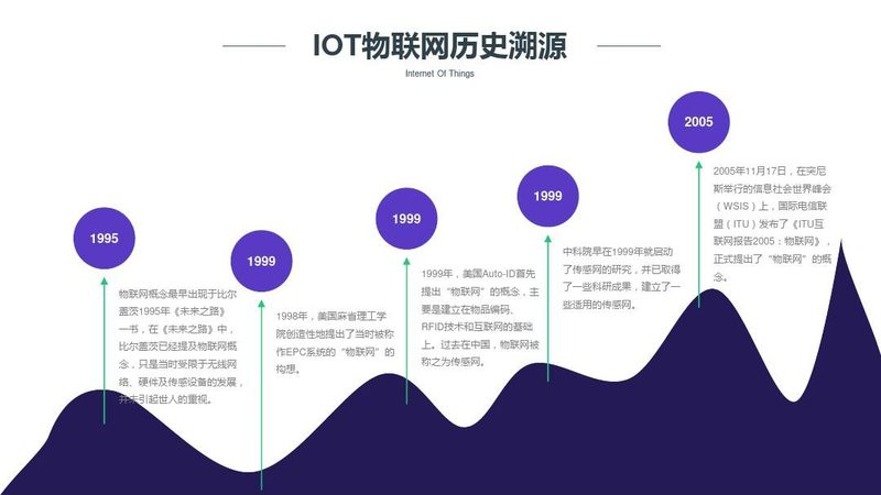 远程控制模块：揭秘物联网设备的核心组件**
