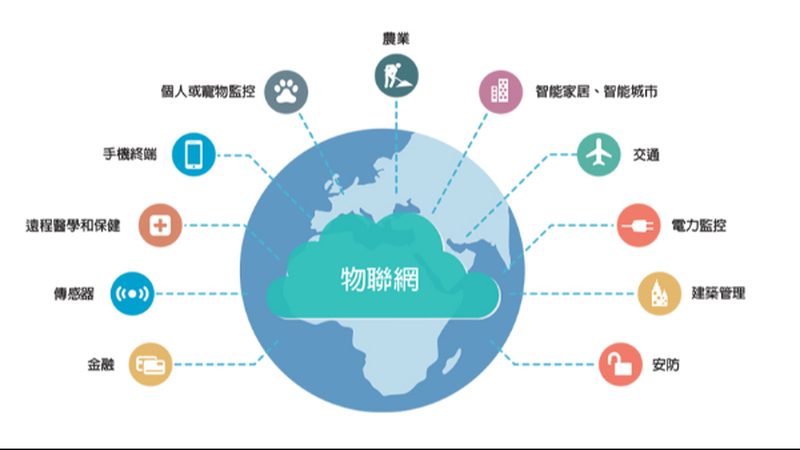 小型工厂智能设备联网：如何构建高效稳定的方案