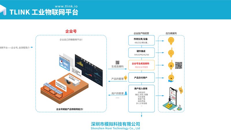 医疗物联网解决方案：报价背后的考量因素