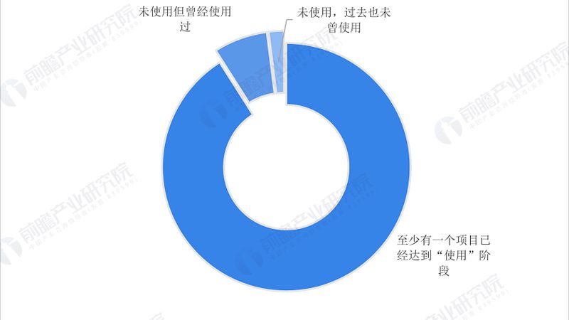 工业WiFi模块远程升级：安全性与效率的双重保障**