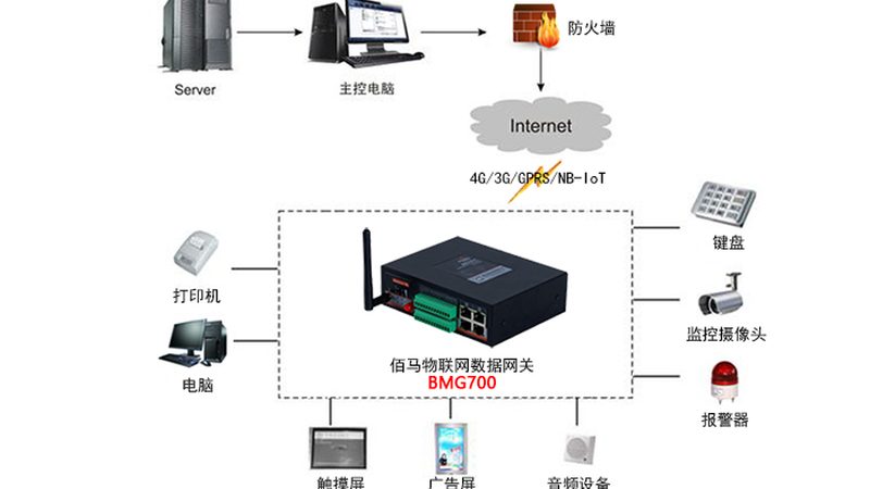 揭秘上海物联网解决方案公司排名背后的逻辑